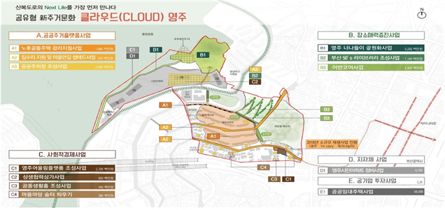 부산 영주동 도시재생뉴딜사업 종합구상도./제공=부산 중구