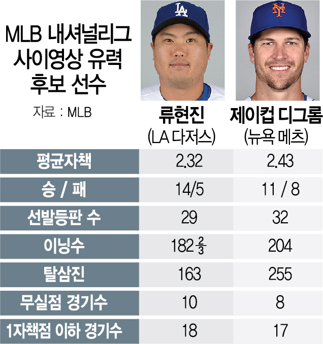 3015A32 MLB 내셔널리그