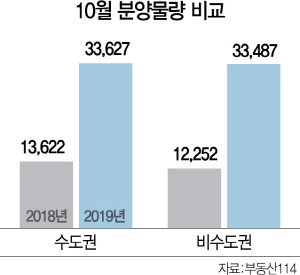 3015B01 그래프22