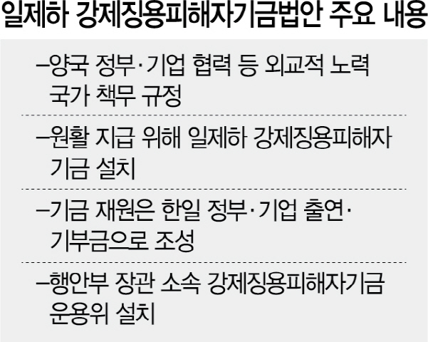 [단독]'한일 극한대치 풀자'…'2+2' 강제징용 기금 법안 추진