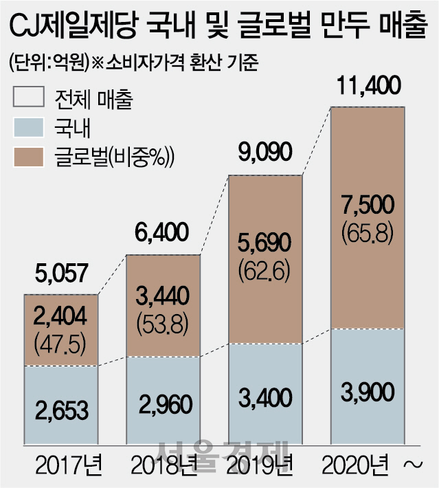 3015A18 제일제당22