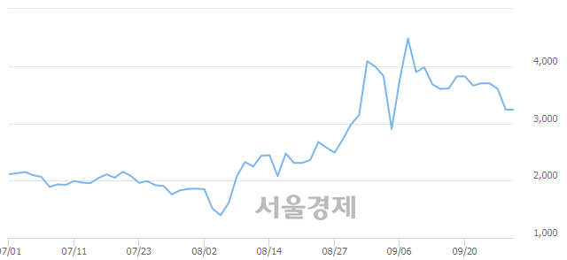 <코>현성바이탈, 매수잔량 317% 급증