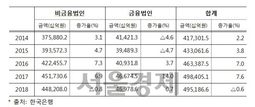 심기준 더불어민주당 의원실 제공