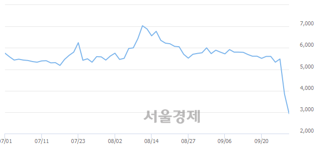 <코>에스모, 매수잔량 1056% 급증