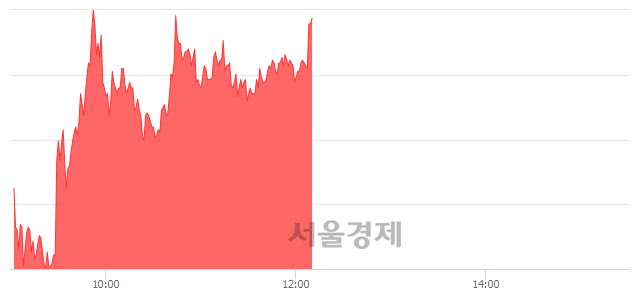 <유>화천기계, 매수잔량 451% 급증