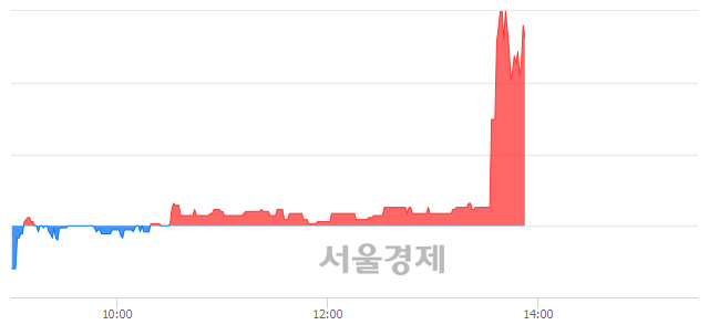 <코>엔에스, 매도잔량 341% 급증