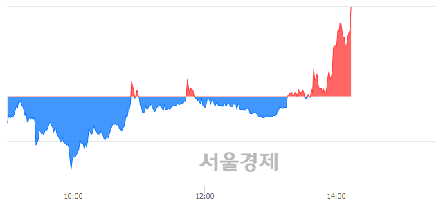 <코>팍스넷, 매수잔량 300% 급증