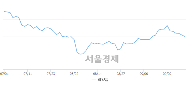 오전 9:30 현재 코스피는 46:54으로 매수우위, 매수강세 업종은 섬유의복업(0.31%↓)