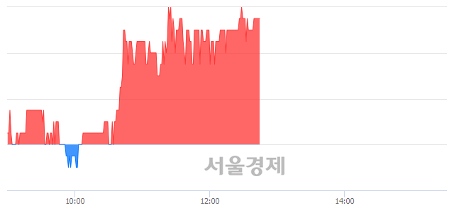 <코>루미마이크로, 3.97% 오르며 체결강도 강세 지속(142%)