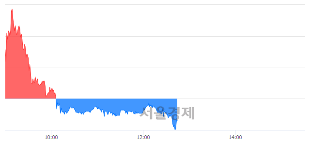 <코>아이크래프트, 매도잔량 1737% 급증