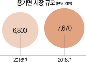 0115A18 용기면