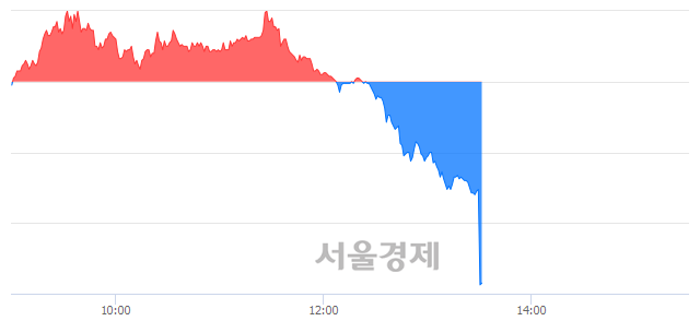 <코>인베니아, 현재가 8.76% 급락