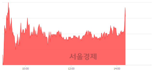 <코>대모, 매도잔량 349% 급증