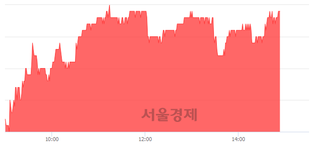 <유>두산밥캣, 3.24% 오르며 체결강도 강세 지속(196%)