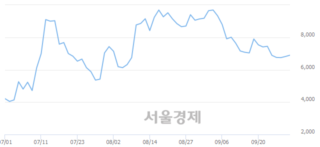 <코>미스터블루, 매도잔량 399% 급증