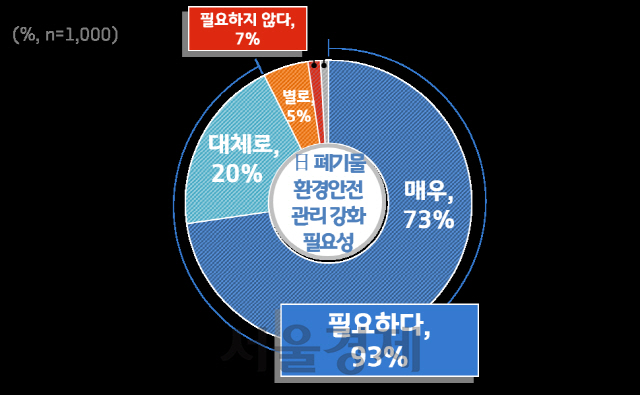 일본산폐기물환경안전관리강화필요성