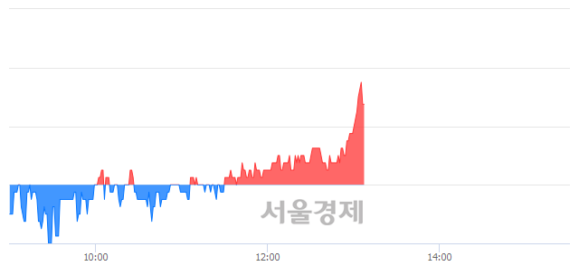 <유>신풍제약, 매수잔량 317% 급증