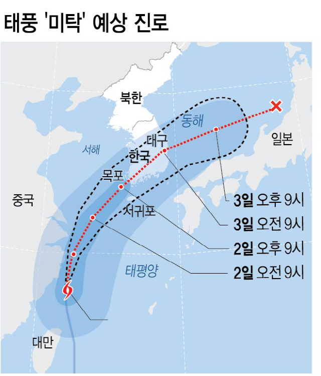 움직임 빨라진 태풍 '미탁' 오늘 자정 전남해안 상륙