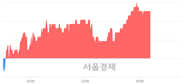 <유>해성디에스, 4.03% 오르며 체결강도 강세 지속(228%)