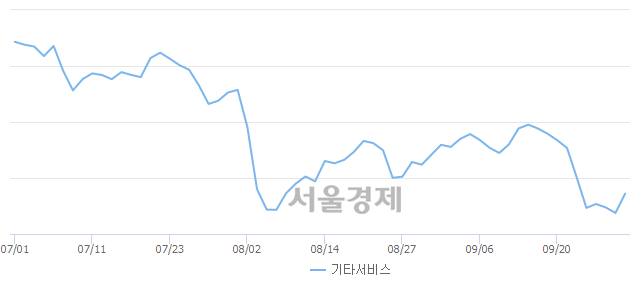 오후 2:30 현재 코스닥은 42:58으로 매수우위, 매도강세 업종은 인터넷업(0.68%↑)