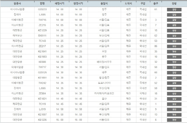 2일 오후 2시 이후 제주공항 실시간 도착정보. 전편이 결항됐다.