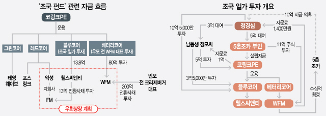 0315A05 조국 일가 수정1