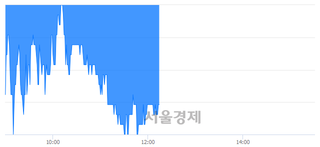 <코>유니크, 매도잔량 466% 급증
