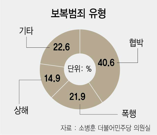 0415A28 보복범죄