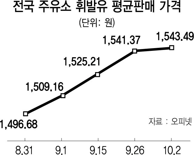 0415A14 주유소