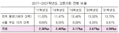 /여영국 의원실 제공