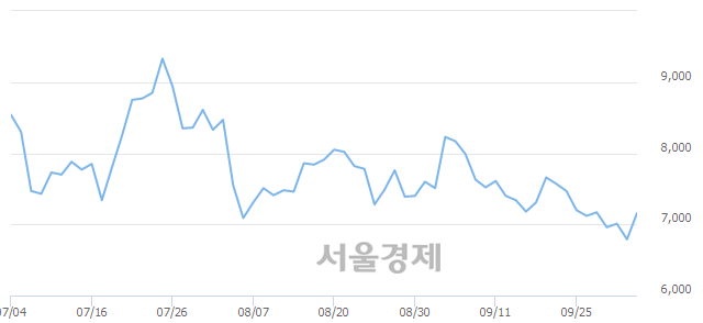 <코>에스넷, 5.01% 오르며 체결강도 강세 지속(116%)