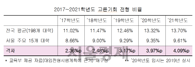 자료:여영국 의원실