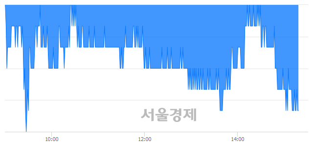<유>삼성화재, 장중 신저가 기록.. 220,500→215,500(▼5,000)
