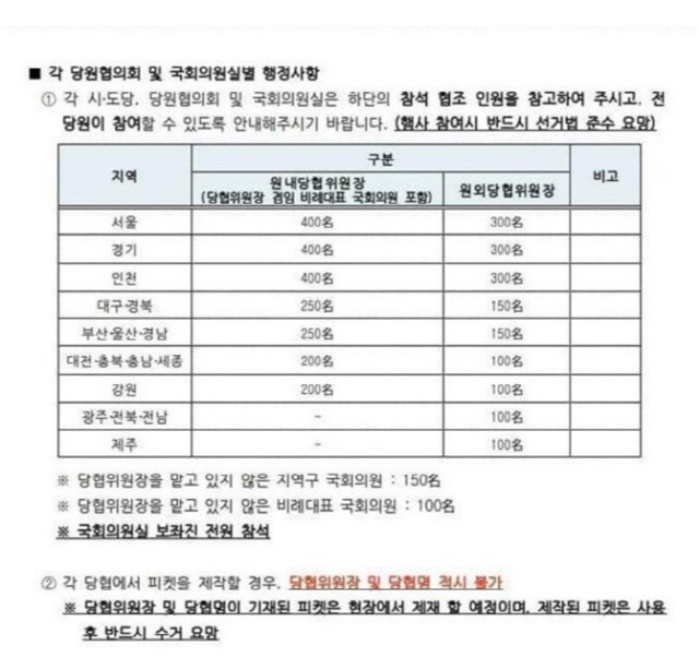 최근 자유한국당은 전국 도당 운영위원장과 국회의원 명의로 적게는 100명에서 많게는 400명까지 당원 참여를 독려해달라는 공문을 발송했다,