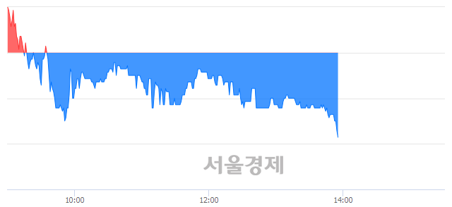 <유>동원수산, 매수잔량 402% 급증