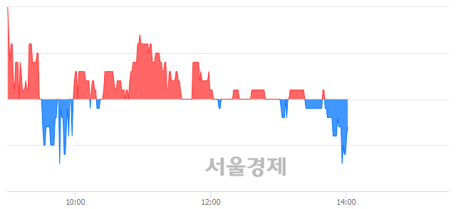 <코>이화공영, 매도잔량 369% 급증