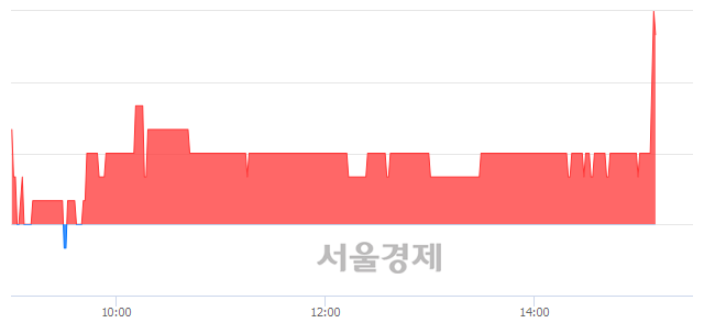 <코>서울전자통신, 3.67% 오르며 체결강도 강세 지속(323%)
