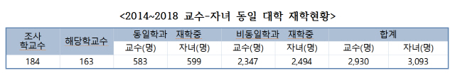 자료:박경미 의원실