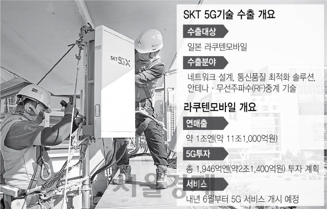 ‘세계 최초’ 5G 수출 효자될까…삼성전자·SKT 잇단 쾌거