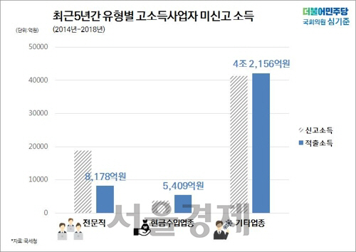 심기준의원실 제공