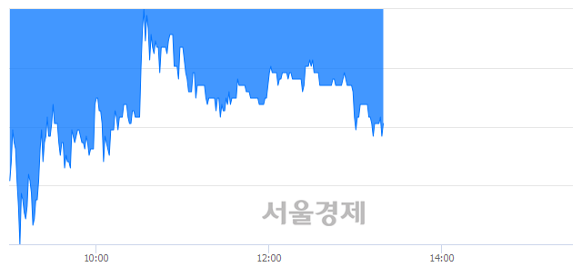 <코>동우팜투테이블, 매도잔량 515% 급증