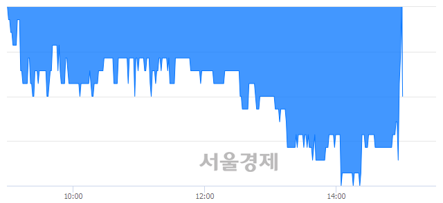 <코>SG&G, 매도잔량 379% 급증