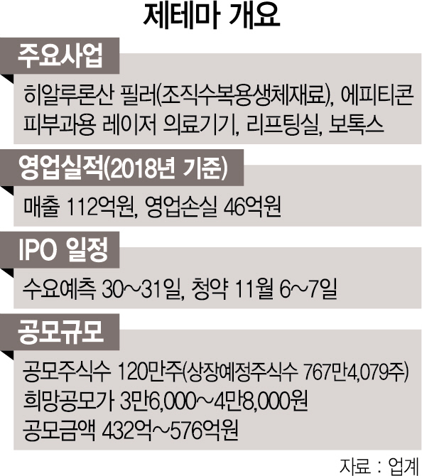 [머니+] 검증된 보톡스 균주로 투心 공략…제테마 IPO 공모 나선다