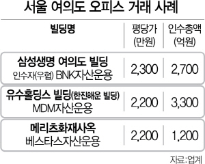 [시그널] 매매가 평당 2,300만원도 돌파...서울 여의도 오피스 과열 주의보