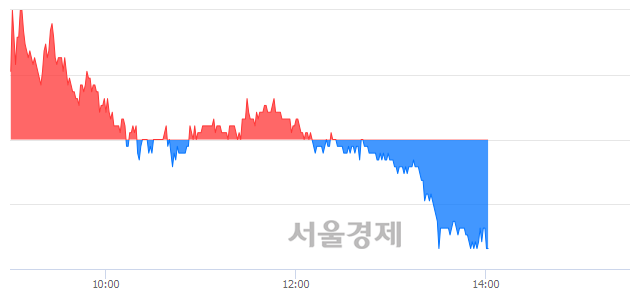 <코>알서포트, 매도잔량 496% 급증