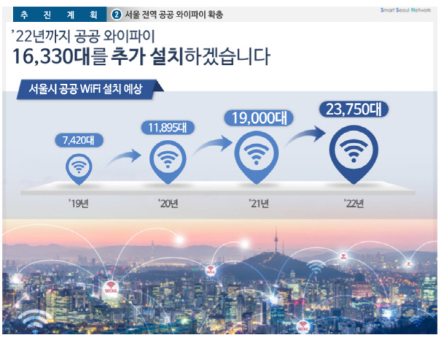 서울시 공공와이파이 확장 계획. /자료제공=서울시