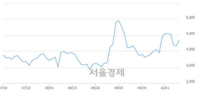 <유>화천기계, 매도잔량 452% 급증