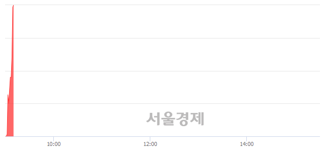 <코>코오롱생명과학, 현재가 6.44% 급등