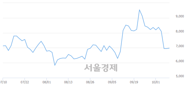 <코>서암기계공업, 매도잔량 500% 급증