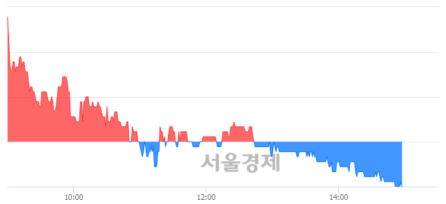 <유>동원수산, 매도잔량 468% 급증